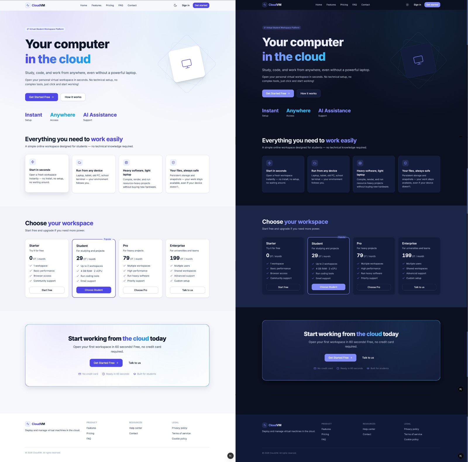 Virtual Lab Cloud